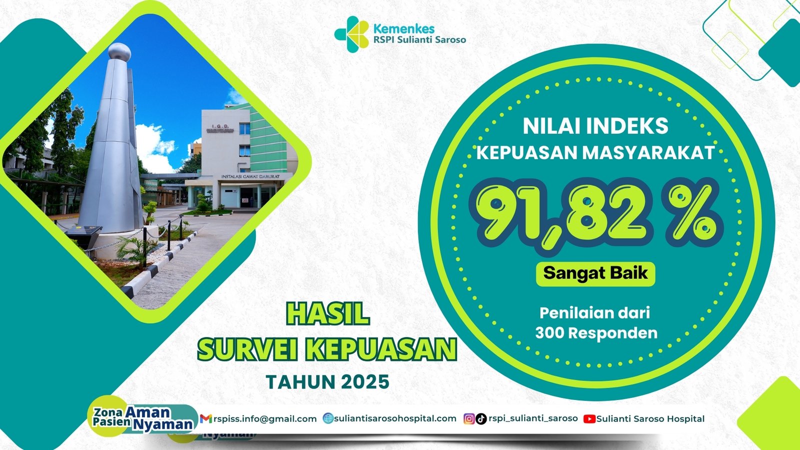 Hasil Survei Kepuasan Masyarakat RSPI Sulianti Saroso tahun 2025: nilai 91,82 persen, kategori Sangat Baik